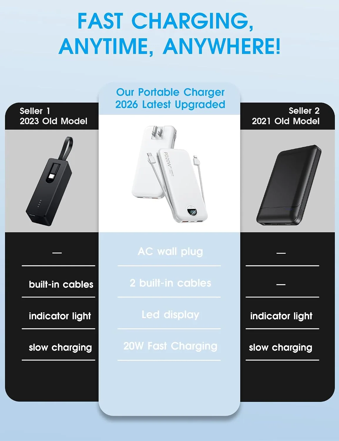 citicr Portable Charger 10000mAh PD20W w/Built-in Cables & Wall Plug White