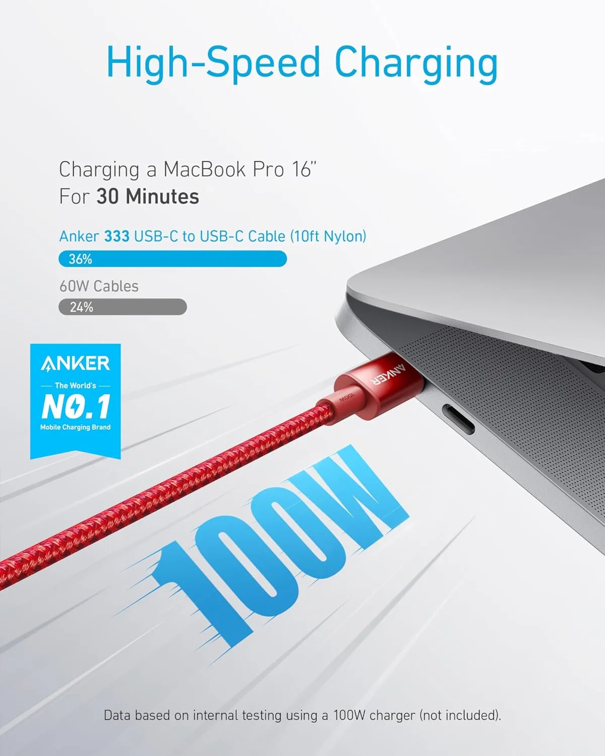 Anker USB C to USB C Cable, 100W Fast Charging Cable (1-Pack, 10 ft, Red)