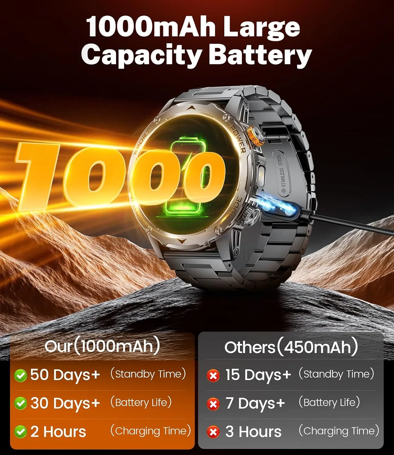 Smart Watch for Men with 1000mAh Battery/Flashlight, 1.75'' Military Smartwatch with 5ATM Waterproof/Heart Rate/Sleep Monitor,Answer Make Calls Fitness Tracker for Android iPhone Midnight