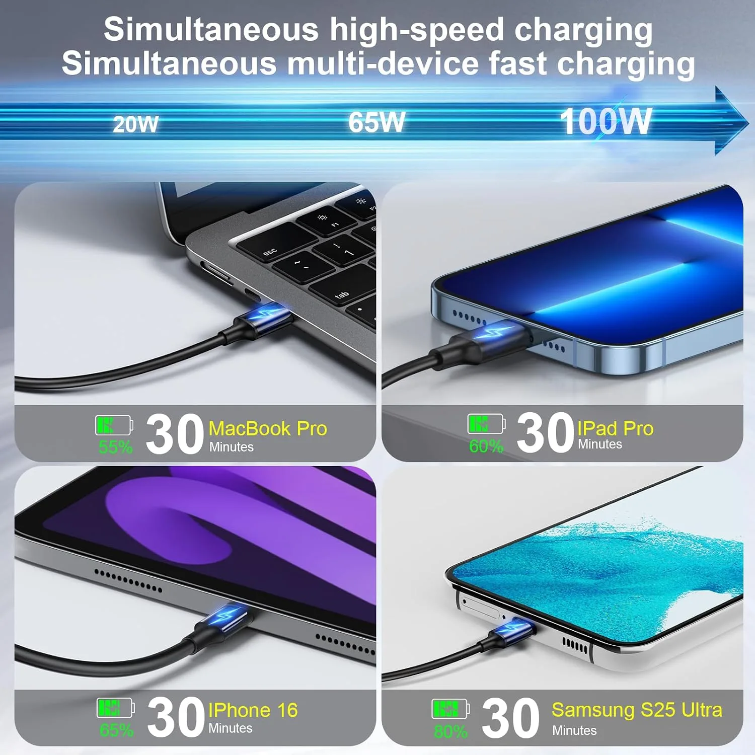 320W USB C Charger Block, 8-Port USB Charging Station with Dual 100W PD