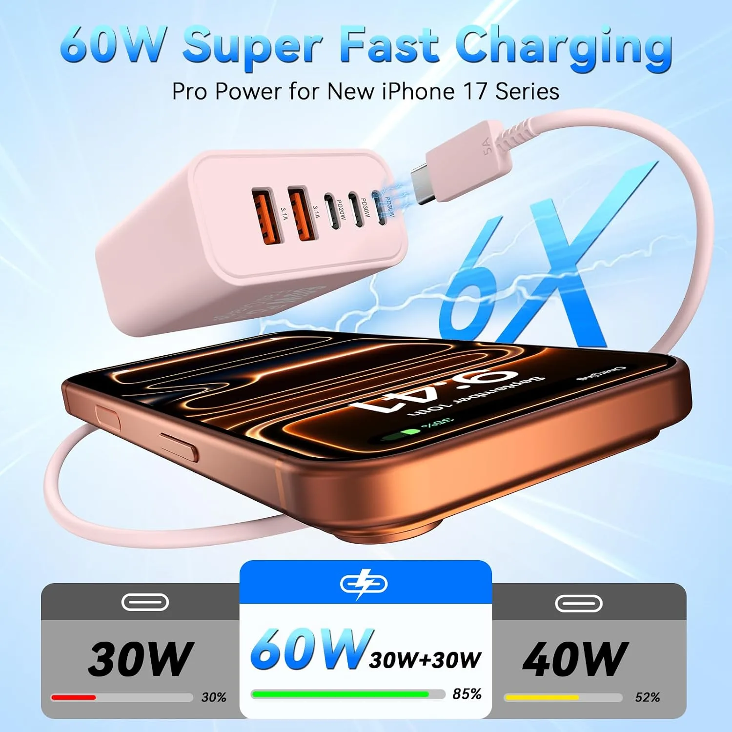 USB C Fast Charger Blocks, 60W iPhone USB Type C Wall Charging Power Blocks