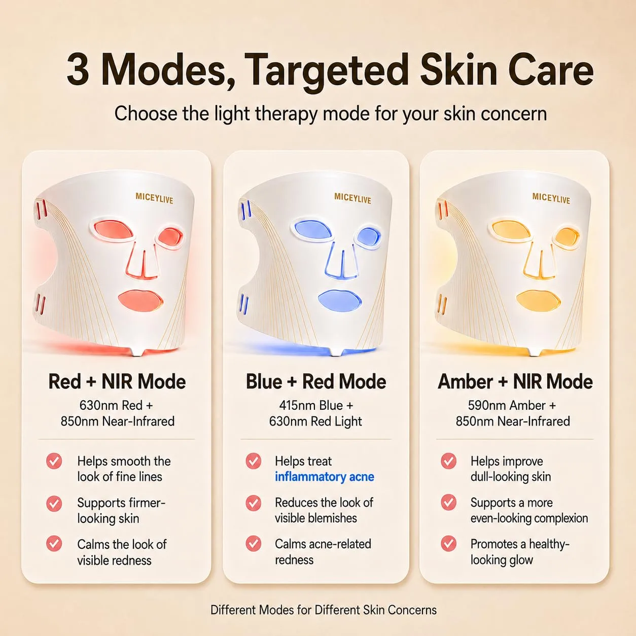 Red Light Therapy for Face Mask, Blue Light Therapy for Acne, Gifts for Women, Wrinkle LED Face Mask, 432 LED with Full Face Coverage & 3 Light Modes, Travel Bag for Home Use & Travel