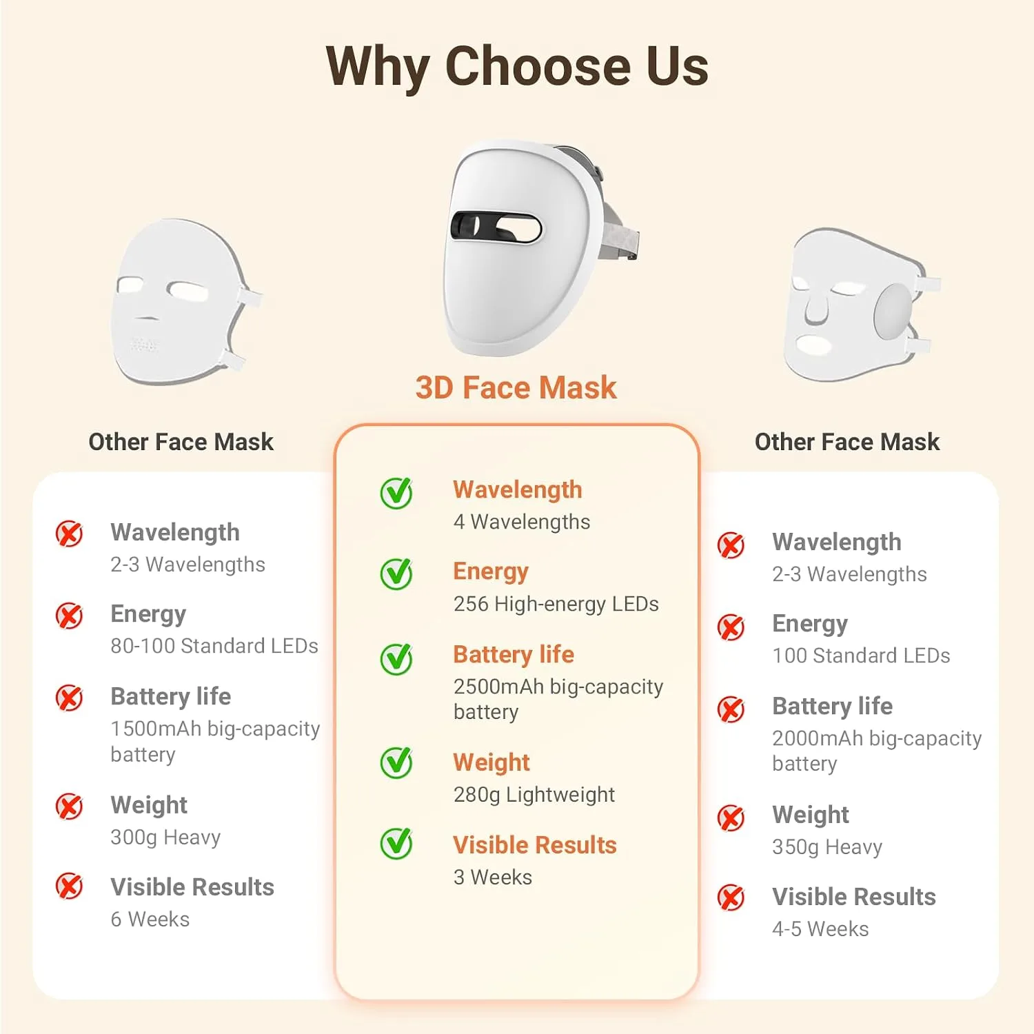 3-in-1 LED Face Mask, FDA-Cleared Red Light Therapy Mask for Face