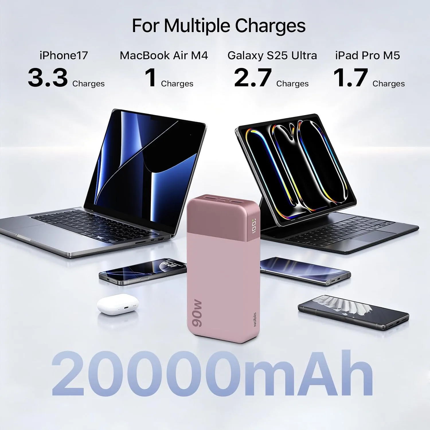 NOBIS Portable Charger 20000mAh 90W Laptop Power Bank