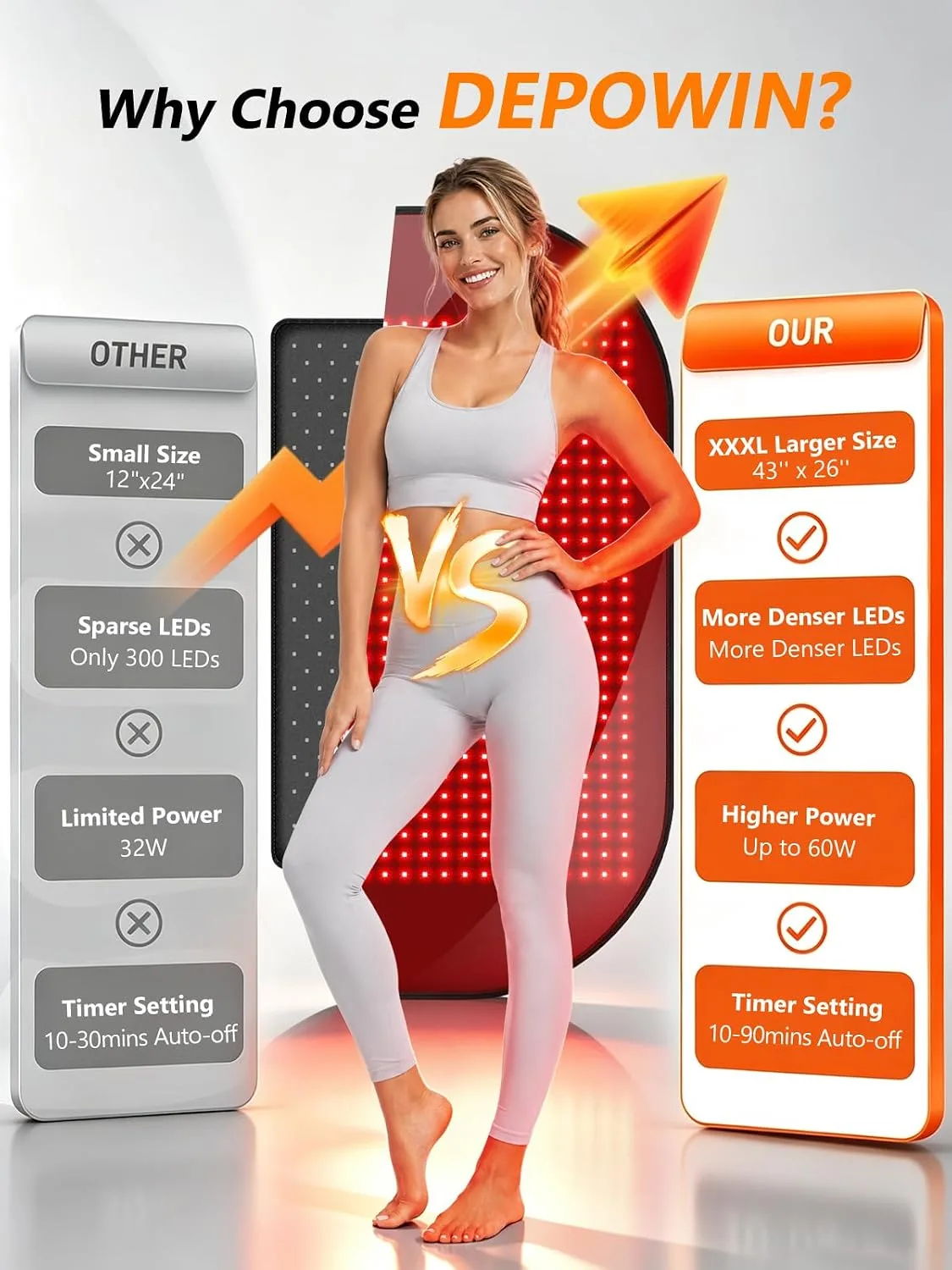 43'' x 26'' Red Light Therapy Mat for Body, 580 Tri-Chip LEDs, 660nm& 850nm