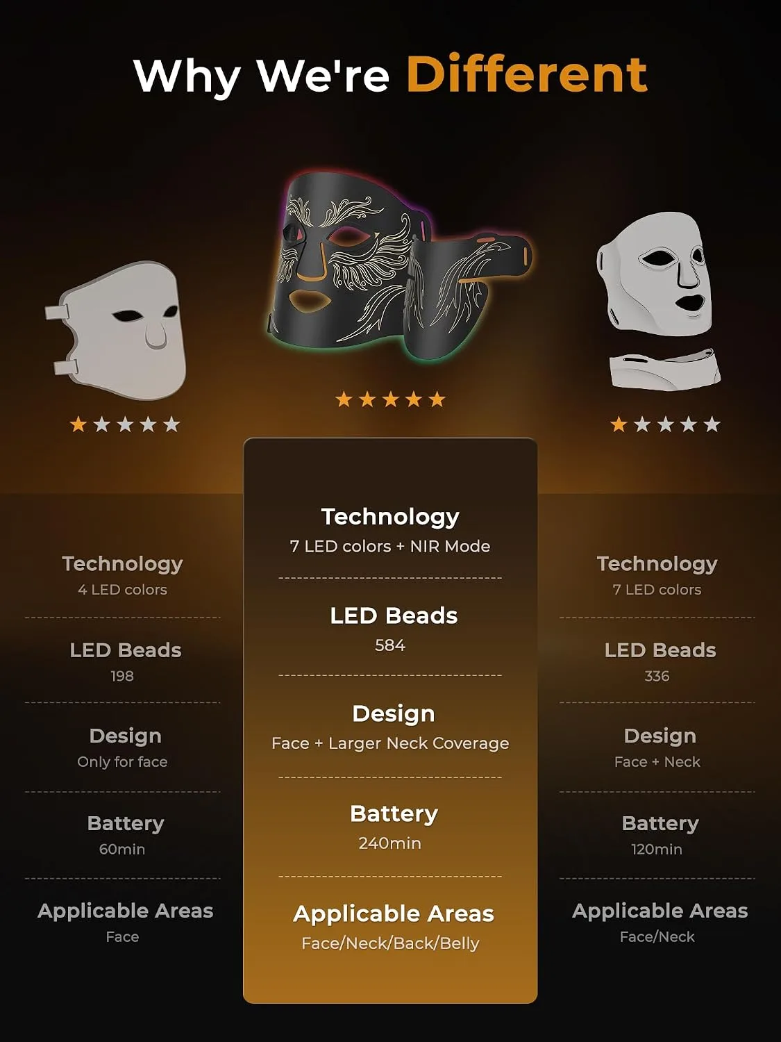 Red Light Therapy for Face & Neck, 850nm NIR LED Face Mask (M09), Rechargeable Light Therapy Mask - 240 Mins Use, Portable Home Skin Care Device for Anti-Aging & Skin Firming, Black