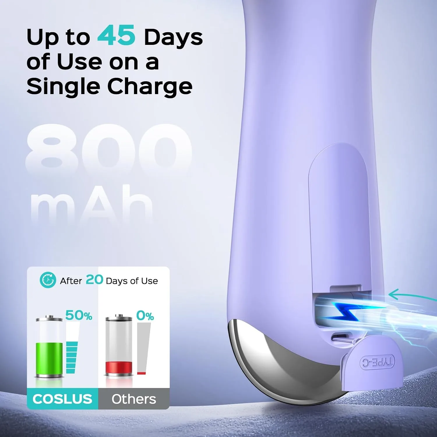 COSLUS FBS03 Face Scrubber Facial Cleansing Brush, Patented Design, Purple