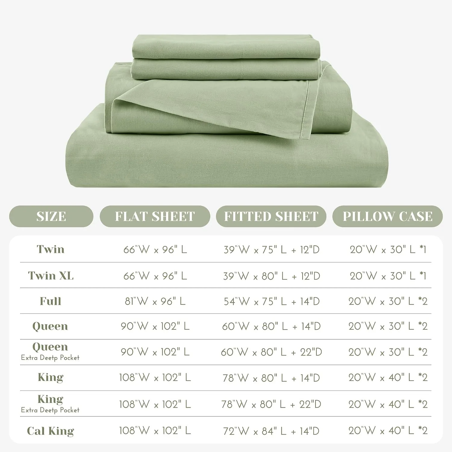 Comfort Spaces 100% Cotton Percale Sheets Queen Sheet Set 4 Pcs, Sage Green