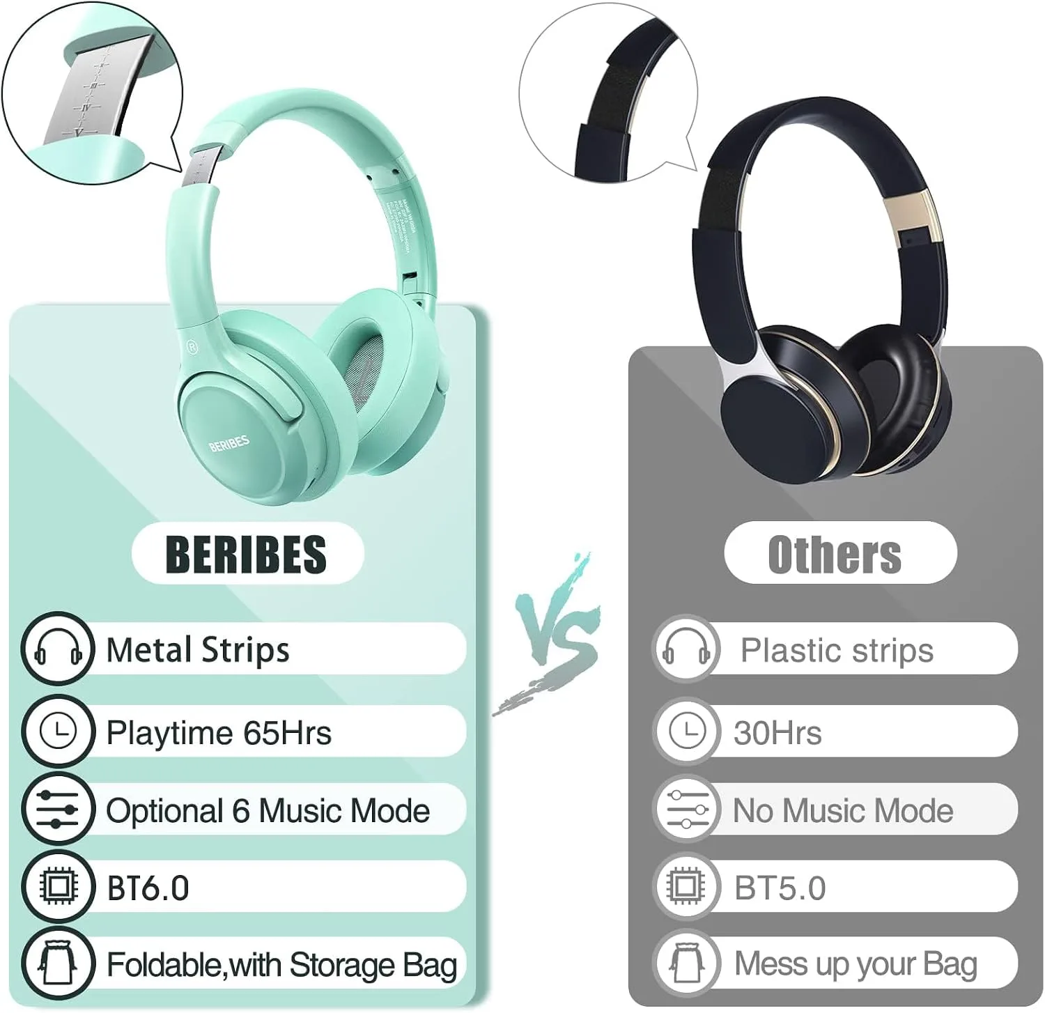 BERIBES Bluetooth Headphones Over Ear Wireless HiFi Stereo Headsets 65H 6EQ