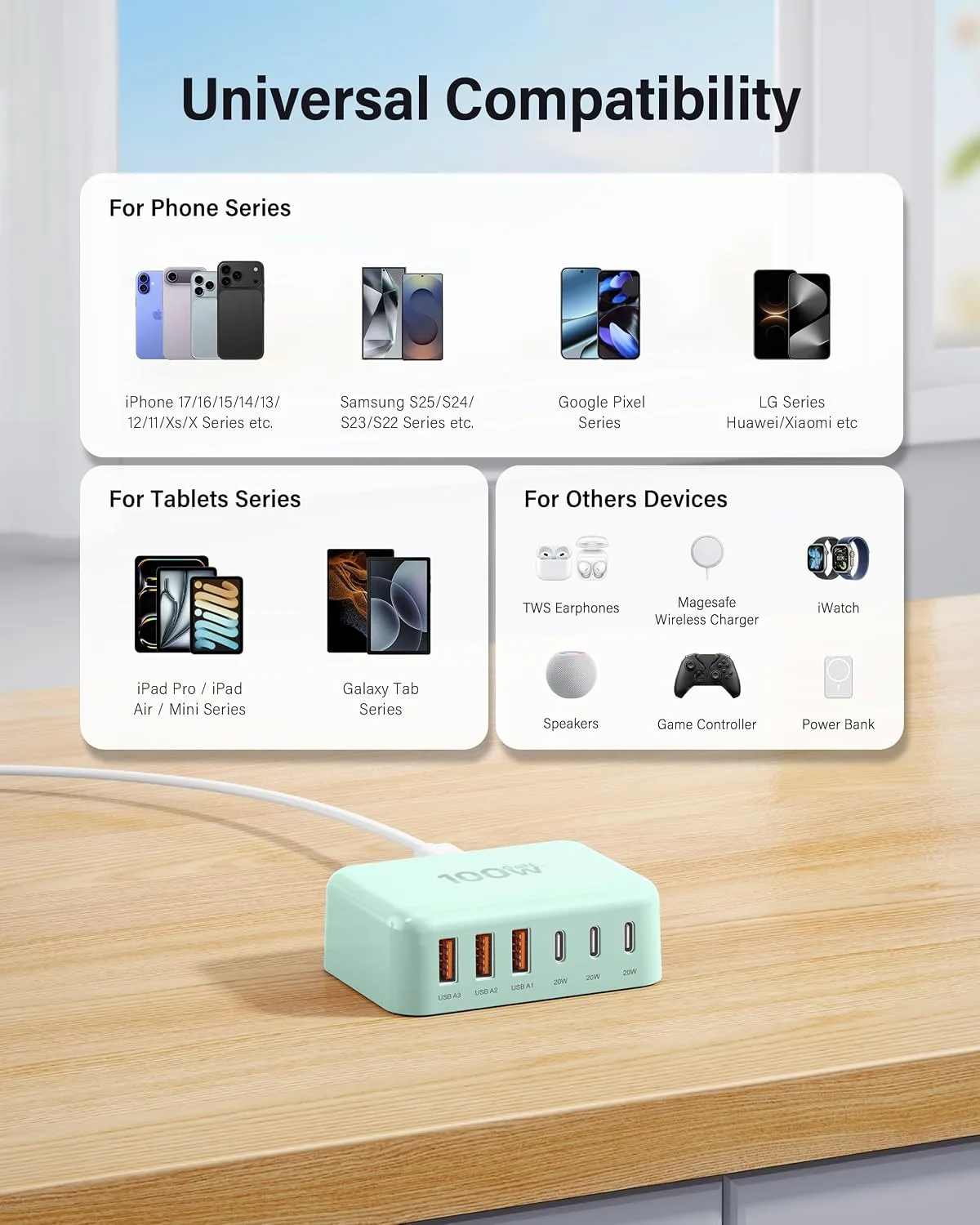 USB Fast Charger Block 50% Smaller 100W Max 6-Port GaN USB Charging Station