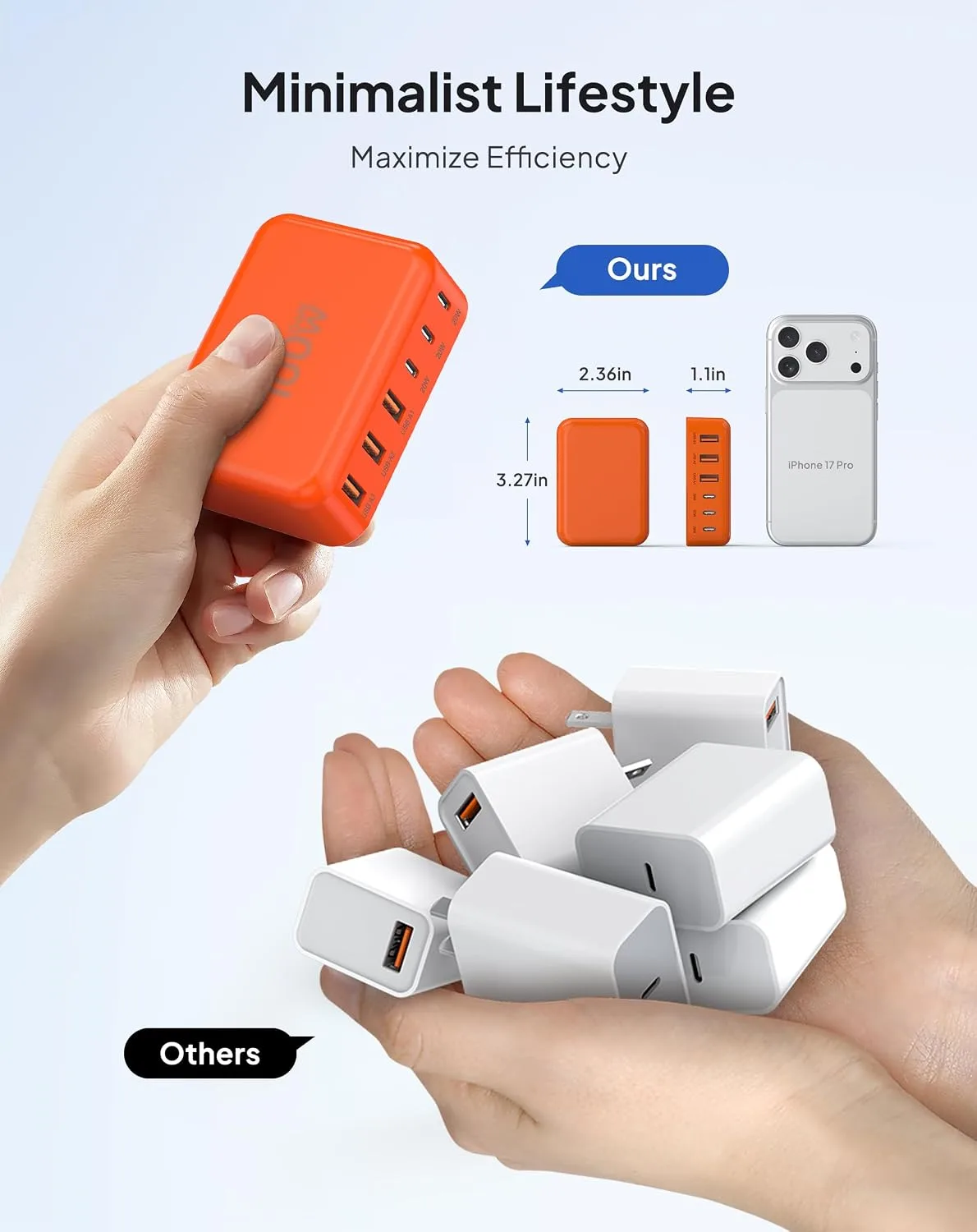USB Fast Charger Block 50% Smaller 100W Max 6-Port GaN USB Charging Station