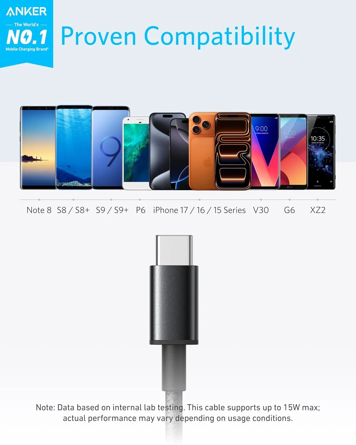 Anker USB A to USB C Cable, USB to USB C Cable (2-Pack, 6 ft, Black)