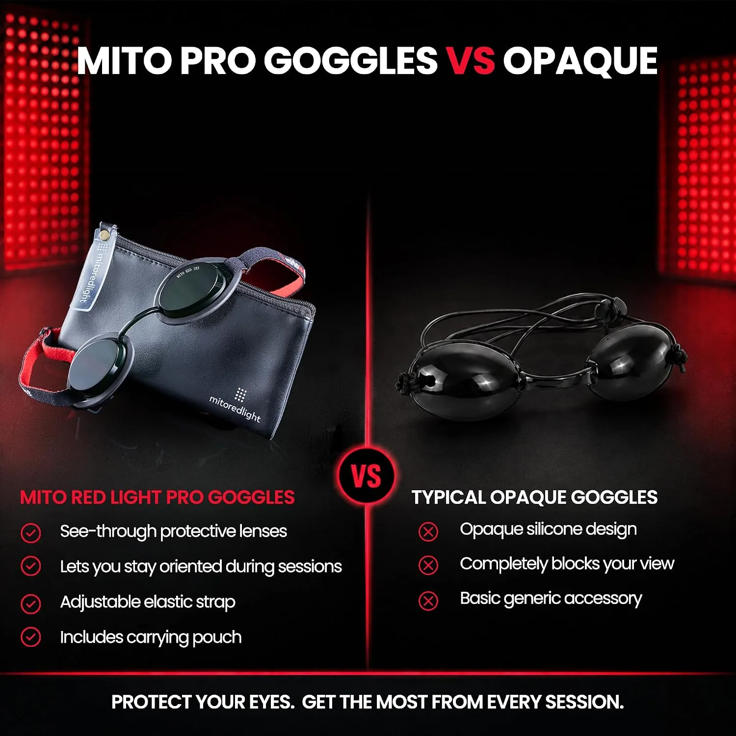 PRO Red Light Therapy Goggles for Near Infrared Eye Protection (IR3 Dark)