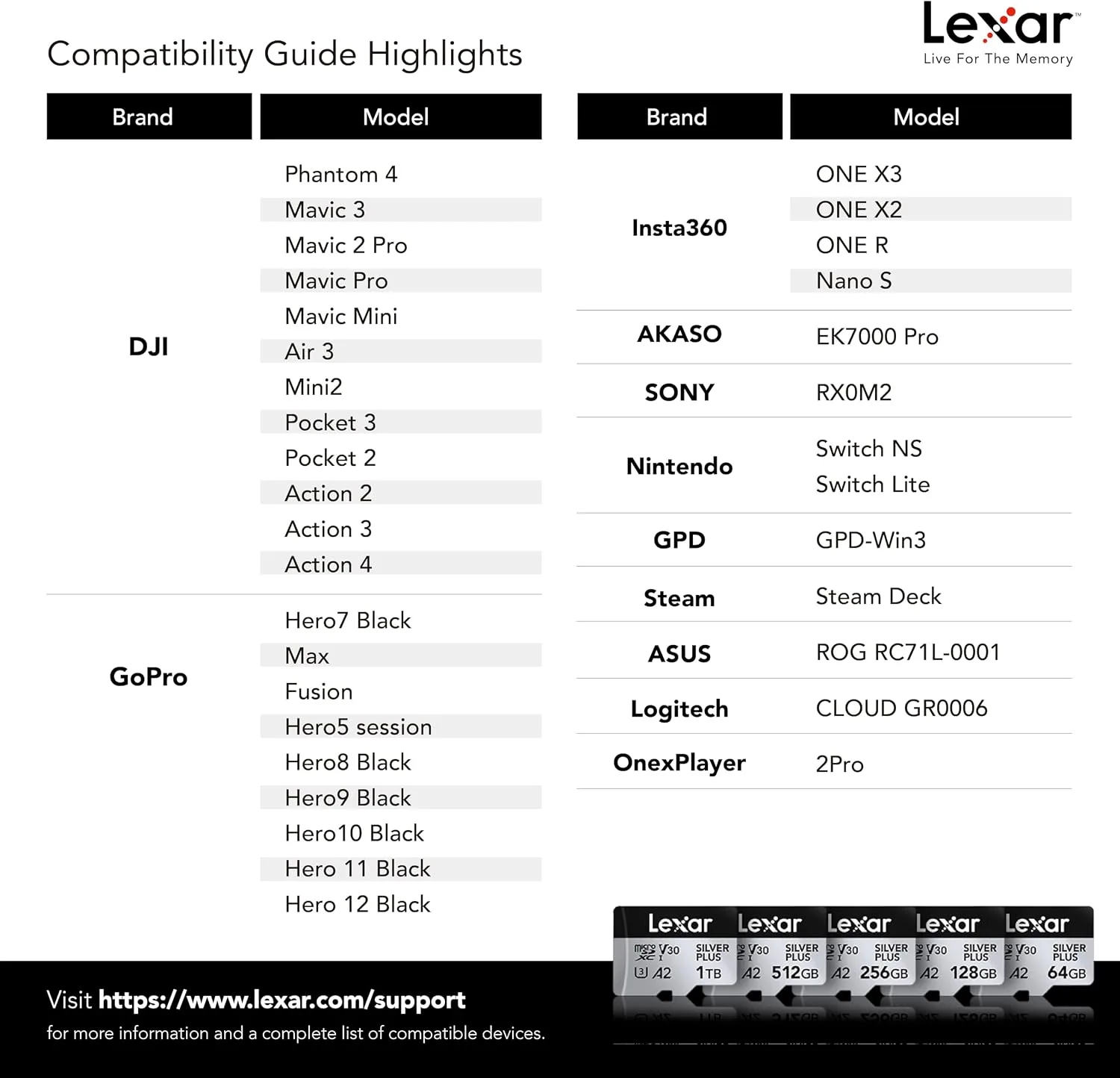 Lexar 128GB 2-Pack Silver Plus Micro SD Card, 205MB/s Read, 4K, V30, UHS-I