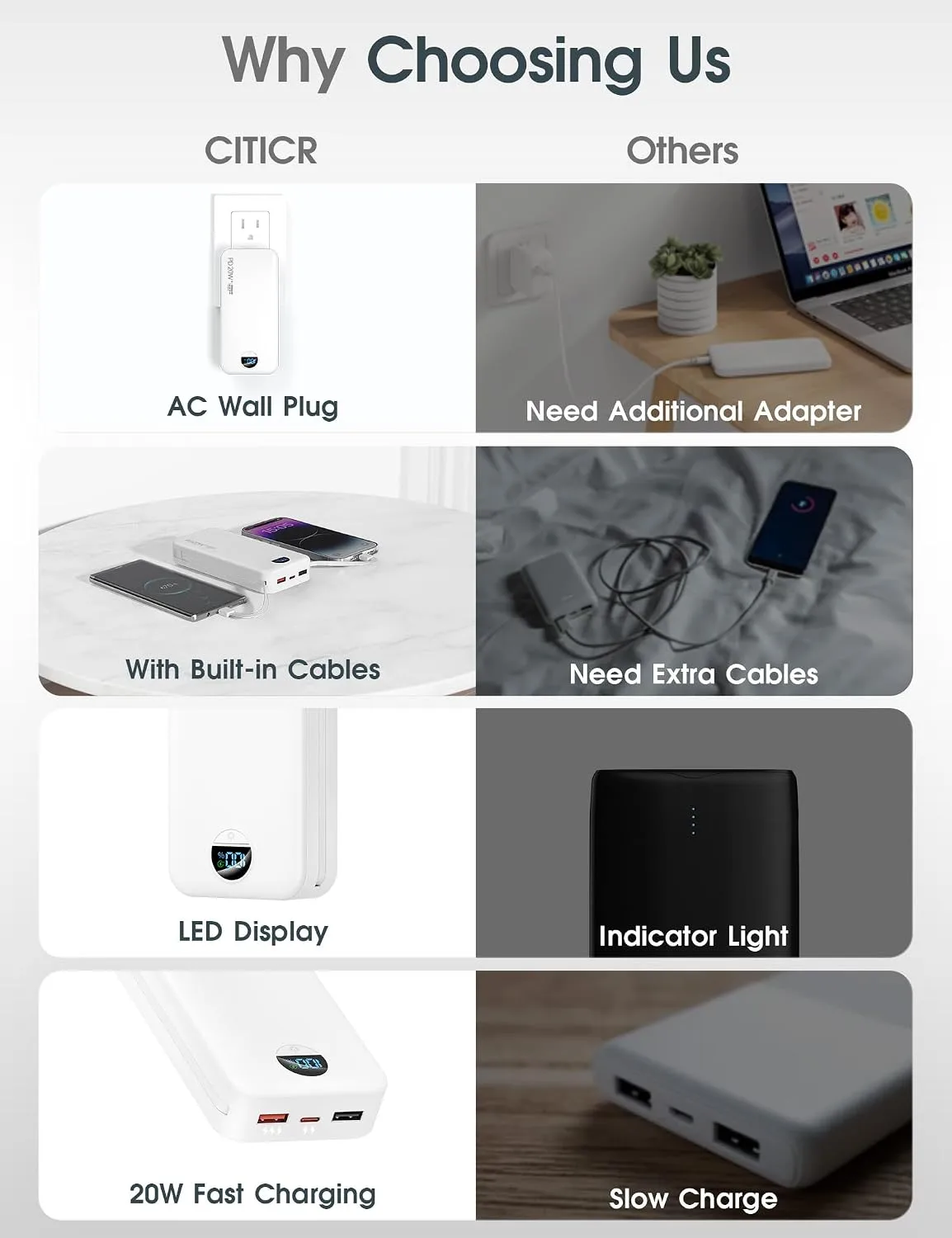 citicr Portable Charger 20000mAh PD20W w/Built-in Cables & Wall Plug White