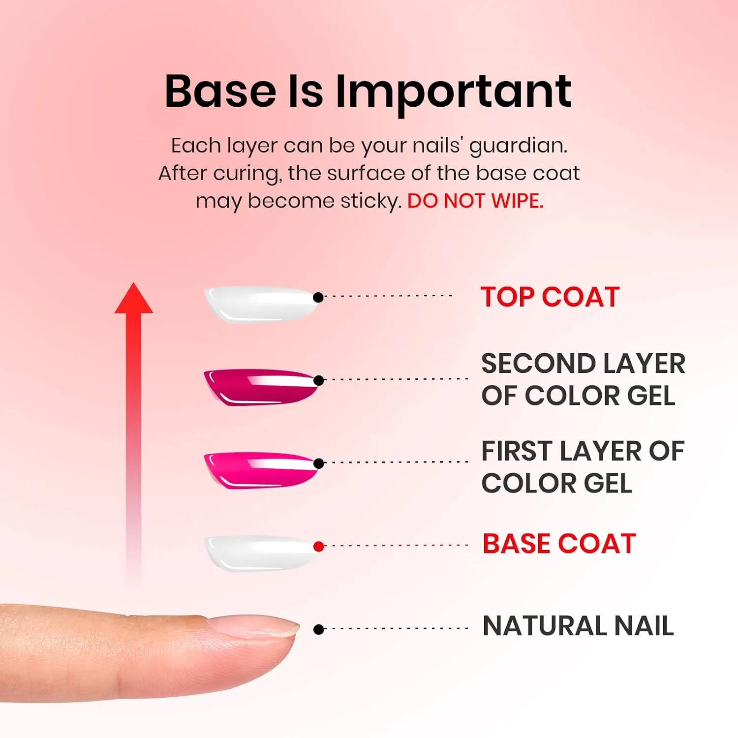 Beetles Red Gel Nail Polish Set 3Pcs 15ml – Cherry Red Soak Off UV/LED Gel
