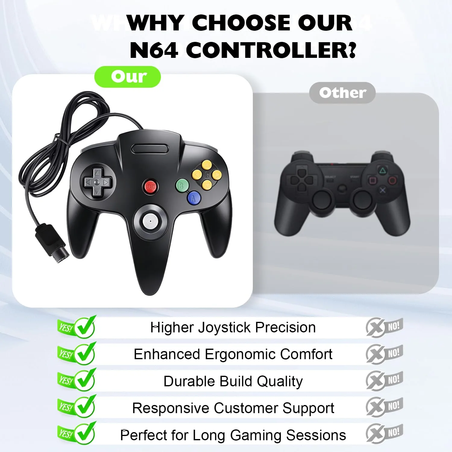 miadore Classic N64 Controller 2 Pack, Wired Retro N64 Remote Joystick Gamepad Controller Compatible with N64 Video Game System Console(black+Gray)