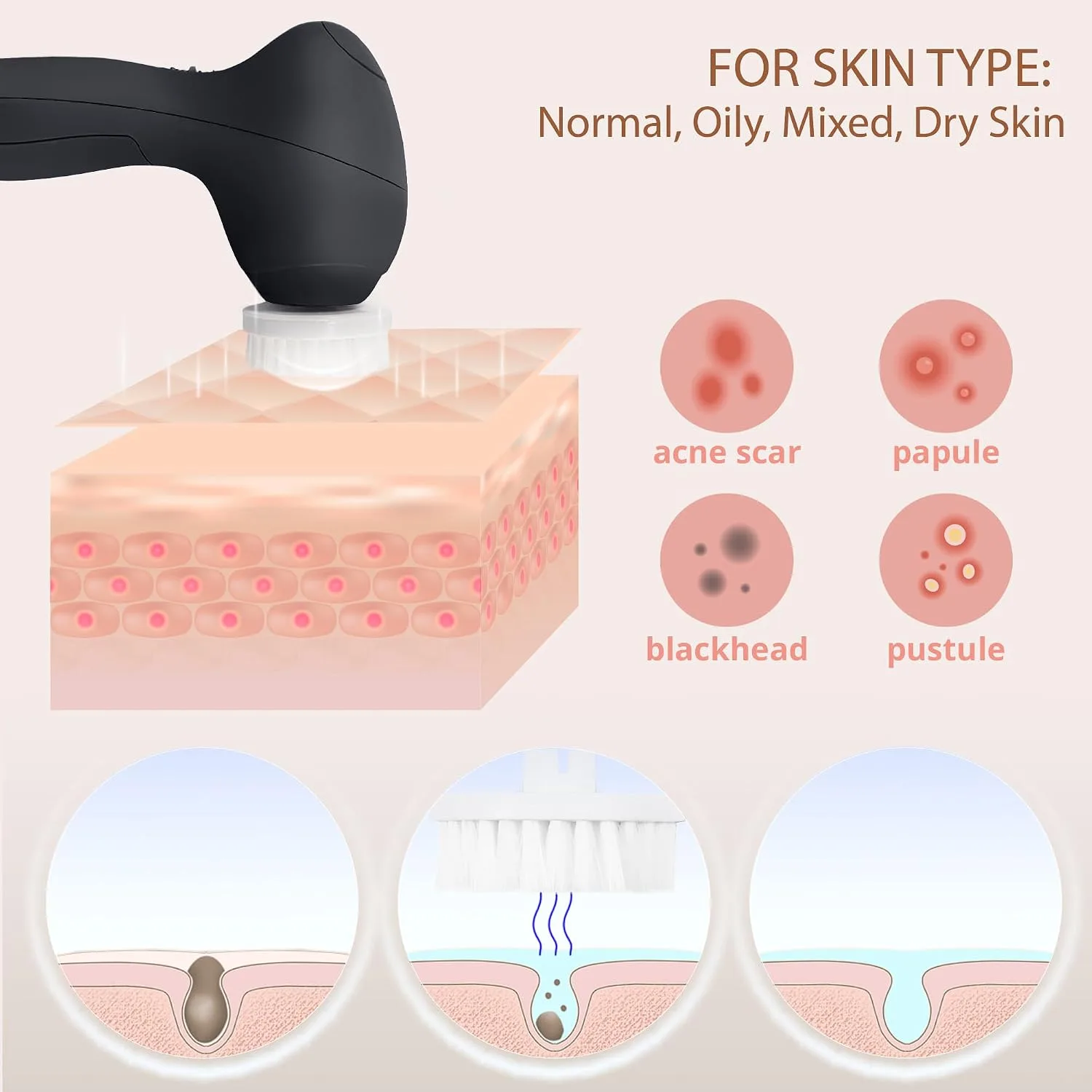 VISOFO Facial Cleansing Brush, Face Scrubber, Exfoliating, Cleaning, Onyx