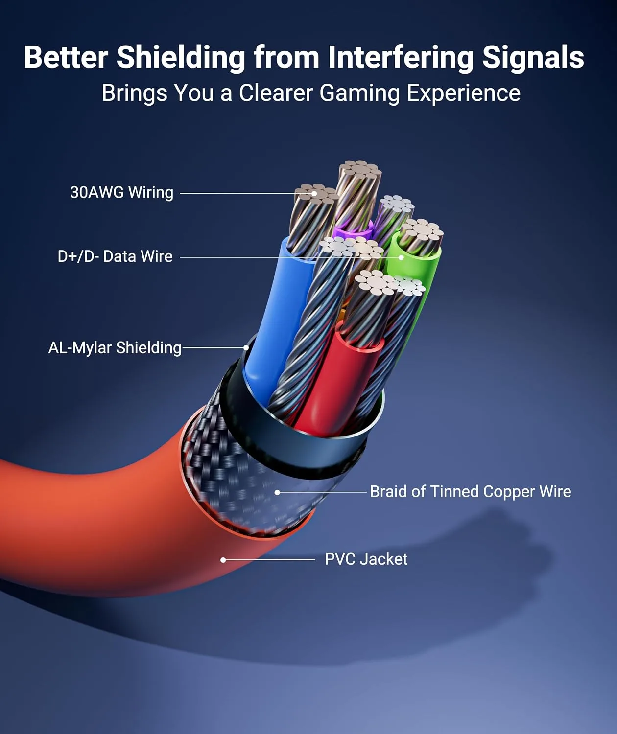 Syntech Link Cable 16FT, USB 3.0 Cable for Meta Quest 3/3S/2, Blood Orange