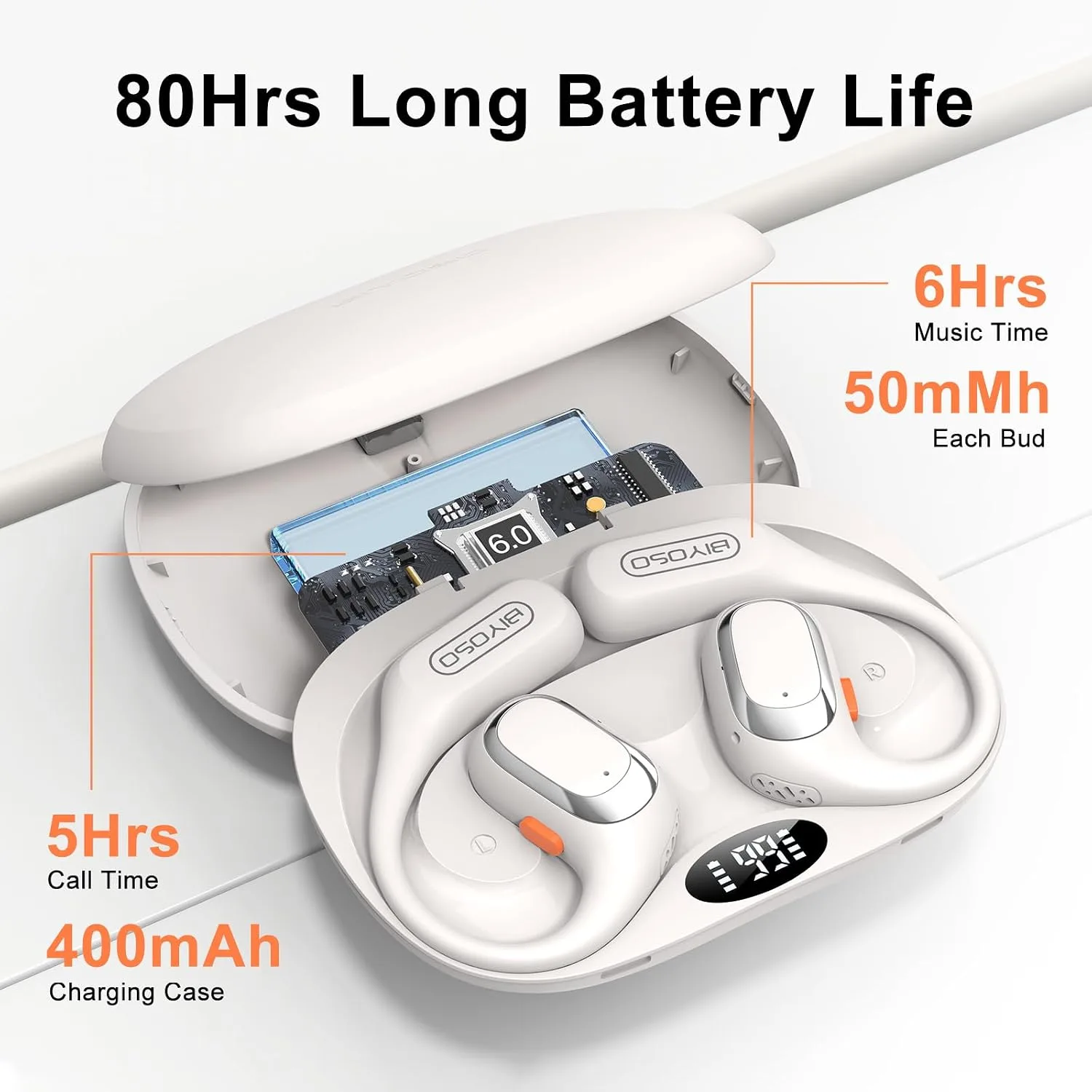 X52 Open Ear Headphones, Open Earbuds, Dual-Channel