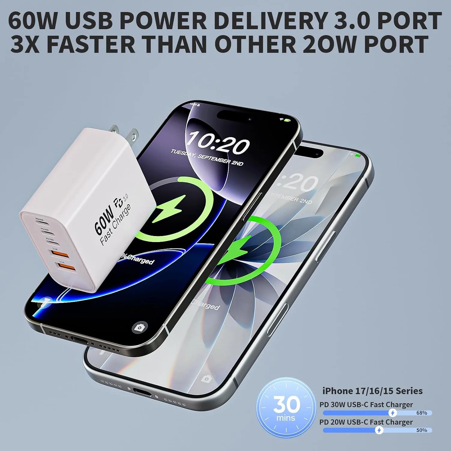 3Pack 60W TypeC Wall Charger Block for iPhone,60W 5Port Fast Charging Block