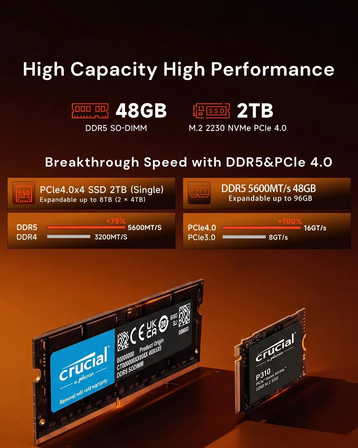 Reatan Gaming Mini PC, Ryzen 7 255, 48GB DDR5 2TB SSD with Crucial, OcuLink