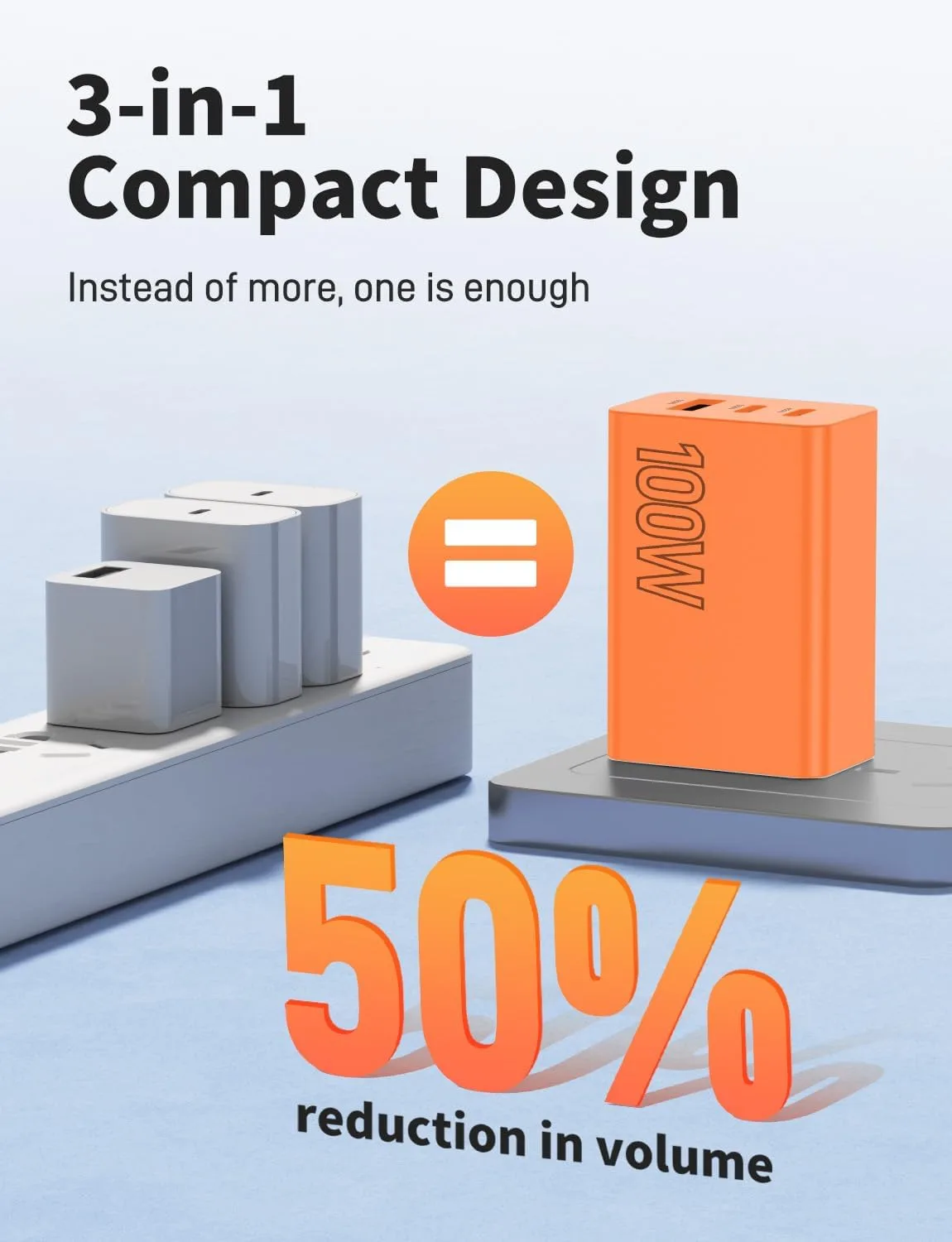 2Pack USB C Charger Block 100W,3-Port Super Fast Charging Wall Adapter
