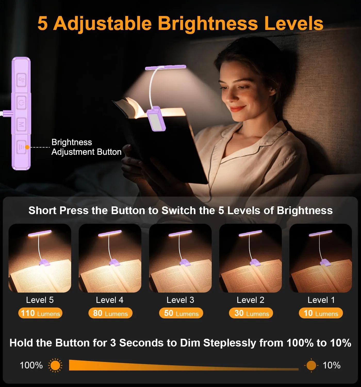 Gritin 2026 Gen 2 Book Light for Reading- 32 Eye Caring Full Spectrum LED