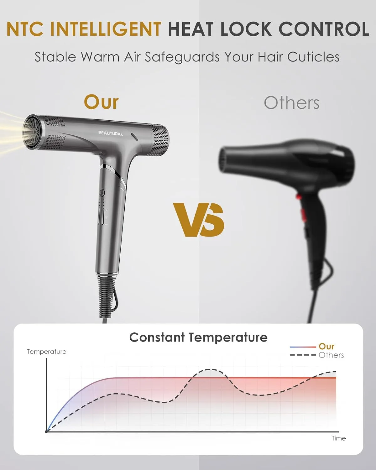 BEAUTURAL 1600W High-Speed Foldable Dual Voltage Travel Hair Dryer, Gray