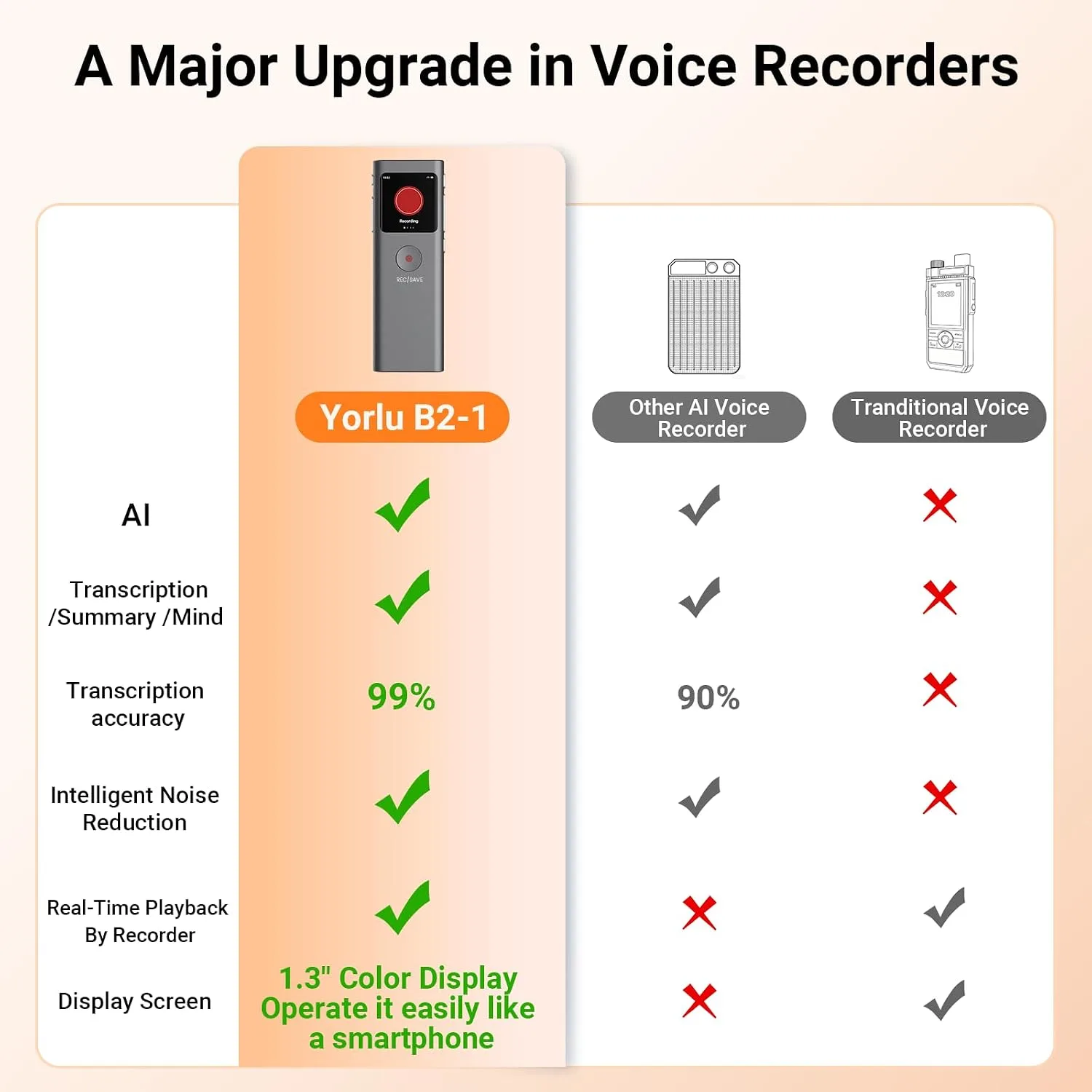 AI Voice Recorder, Transcribe & Summarize with AI Note Taker