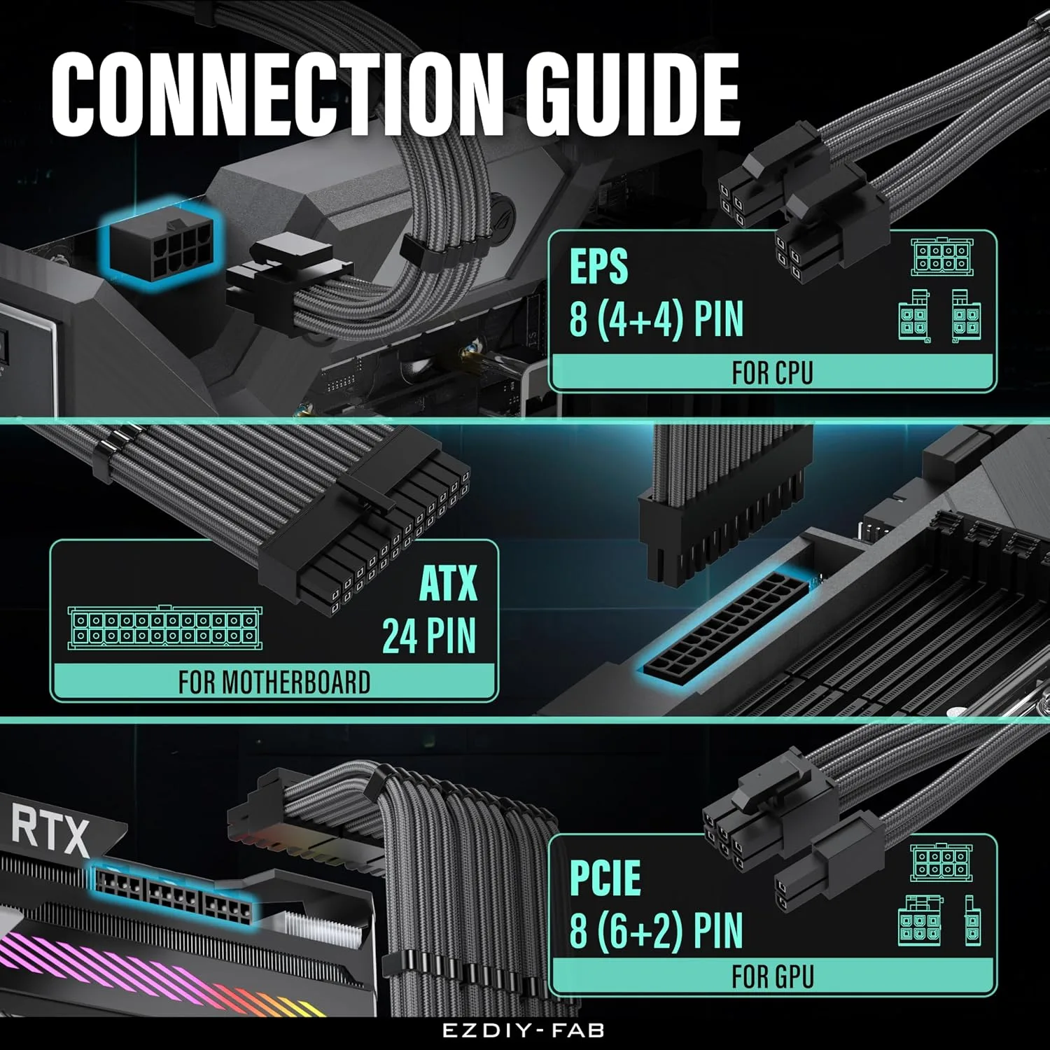 EZDIY-FAB 16AWG PSU Extension Kit, 300MM, 24-Pin/2xEPS/3xPCIe, Carbon