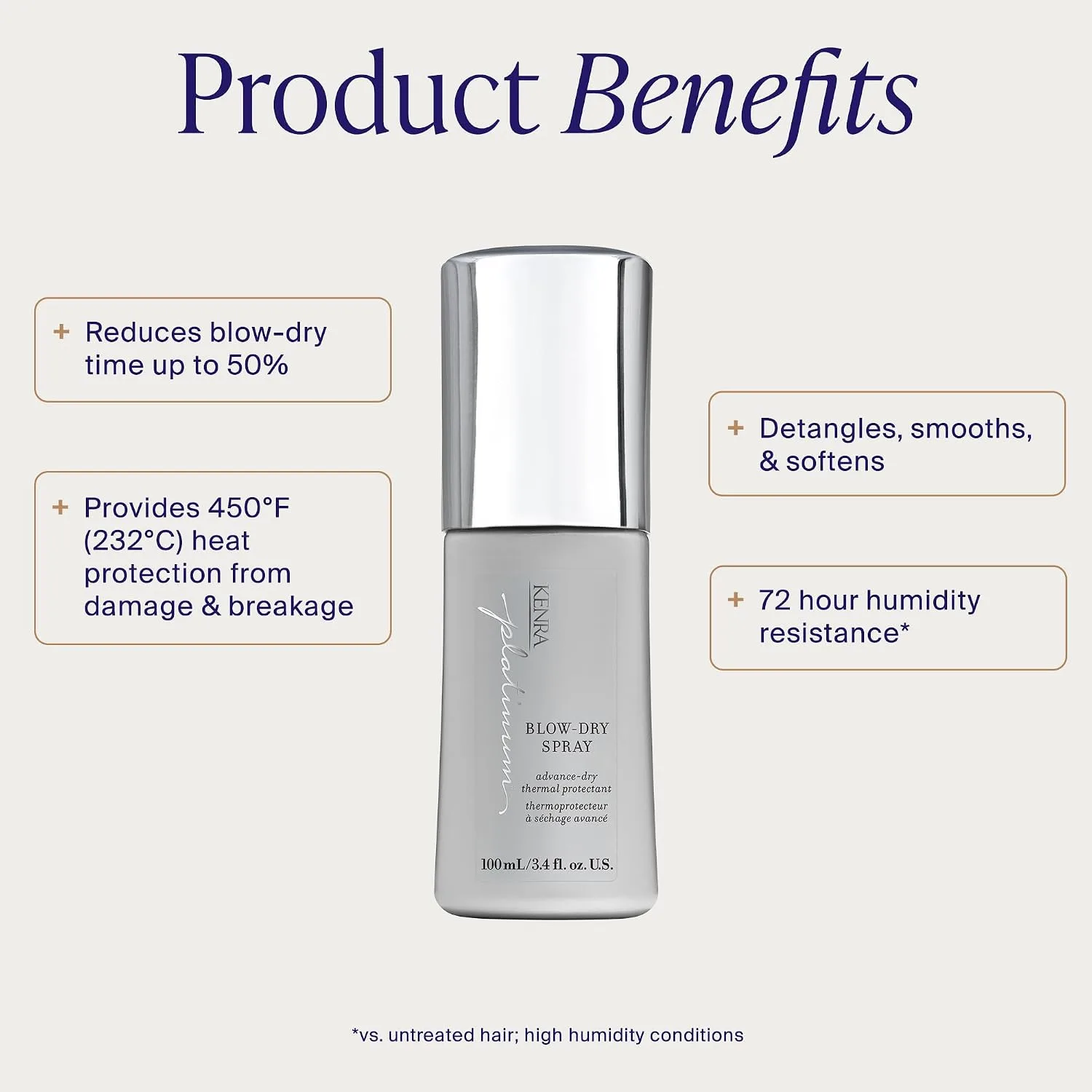 Kenra Platinum Blow-Dry Spray