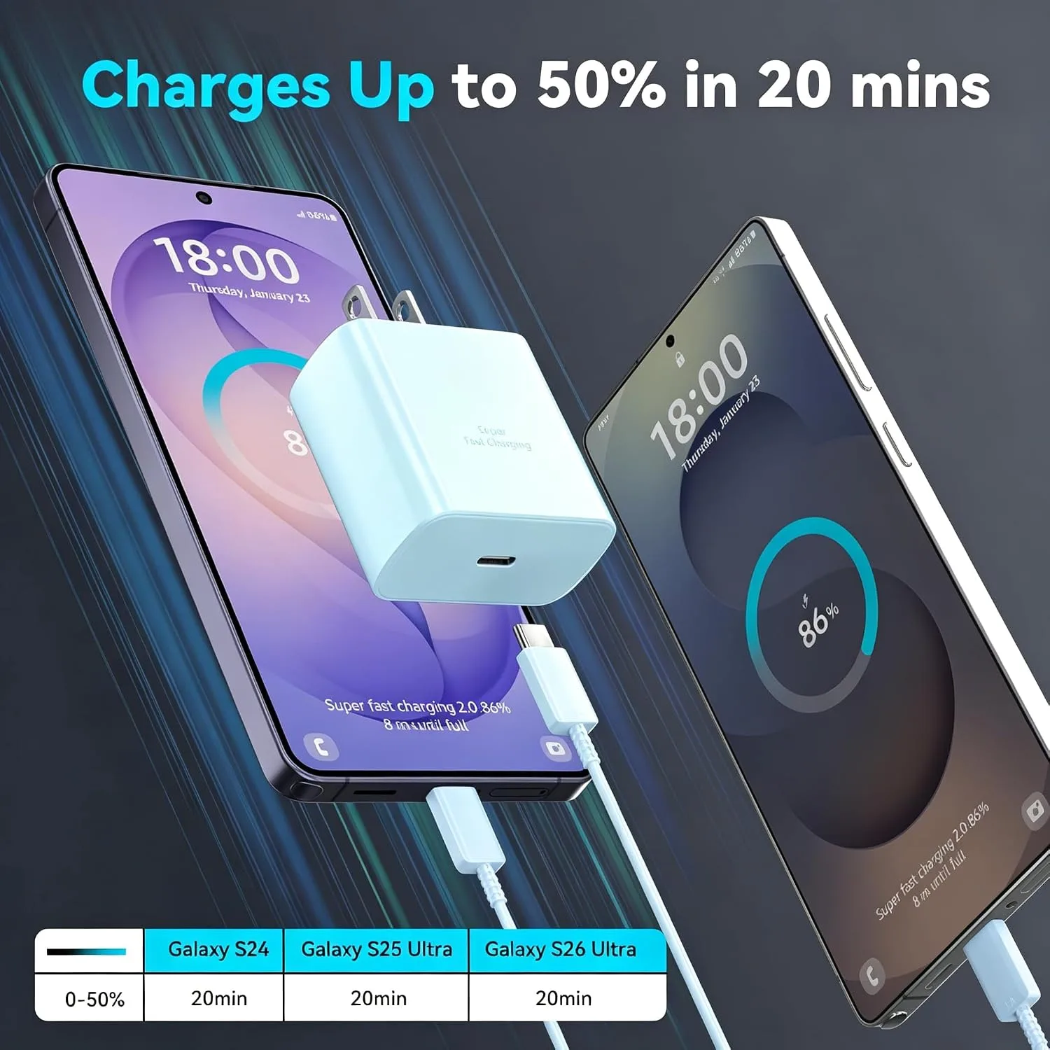 45W Super Fast USB C Android Type C Phone Charger Fast Charging 6.6FT Cord