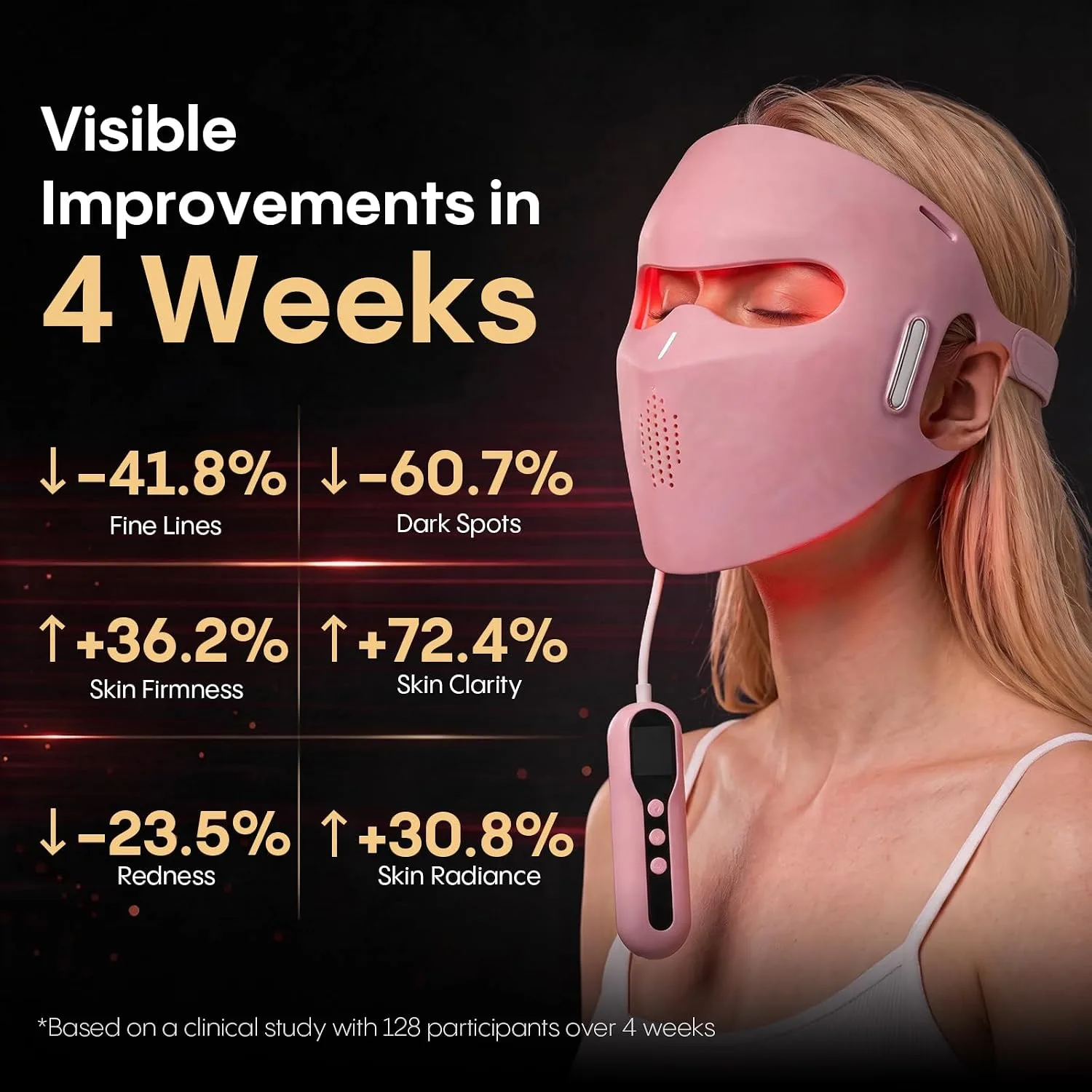 LED Face Mask with Near-Infrared, Red & Blue Light - Professional-Grade Skin Rejuvenation Device for Fine Lines, Uneven Skin Tone & Dullness