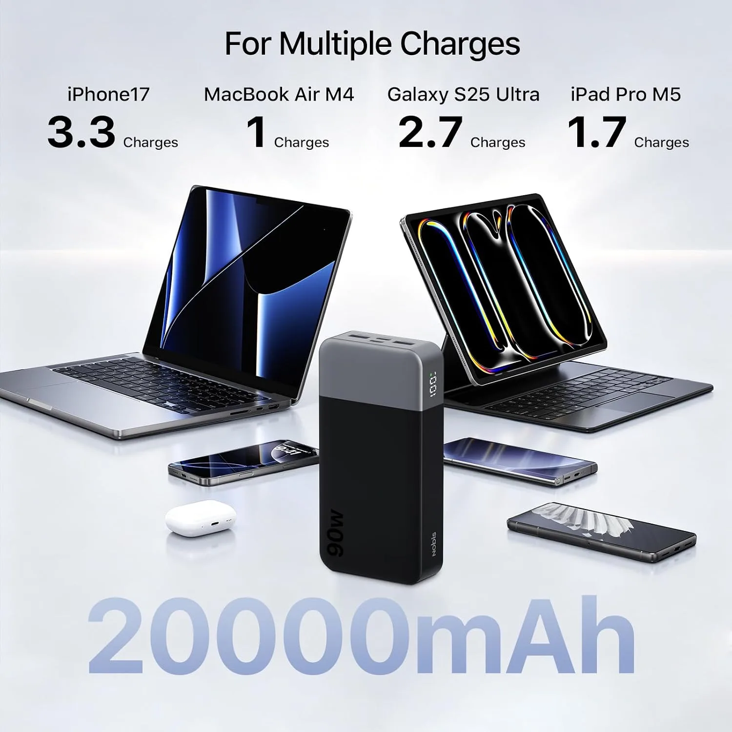 NOBIS Portable Charger 20000mAh 90W Laptop Power Bank
