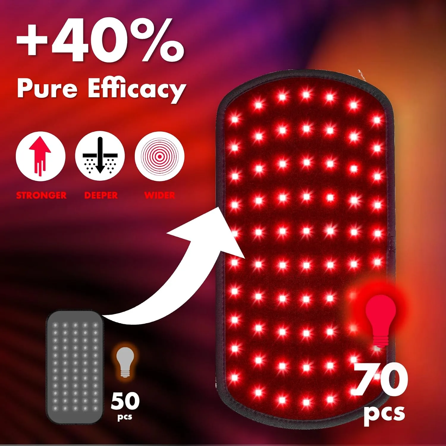Red Light Therapy for Body, 3 in 1 LEDs Red Light Therapy Belt