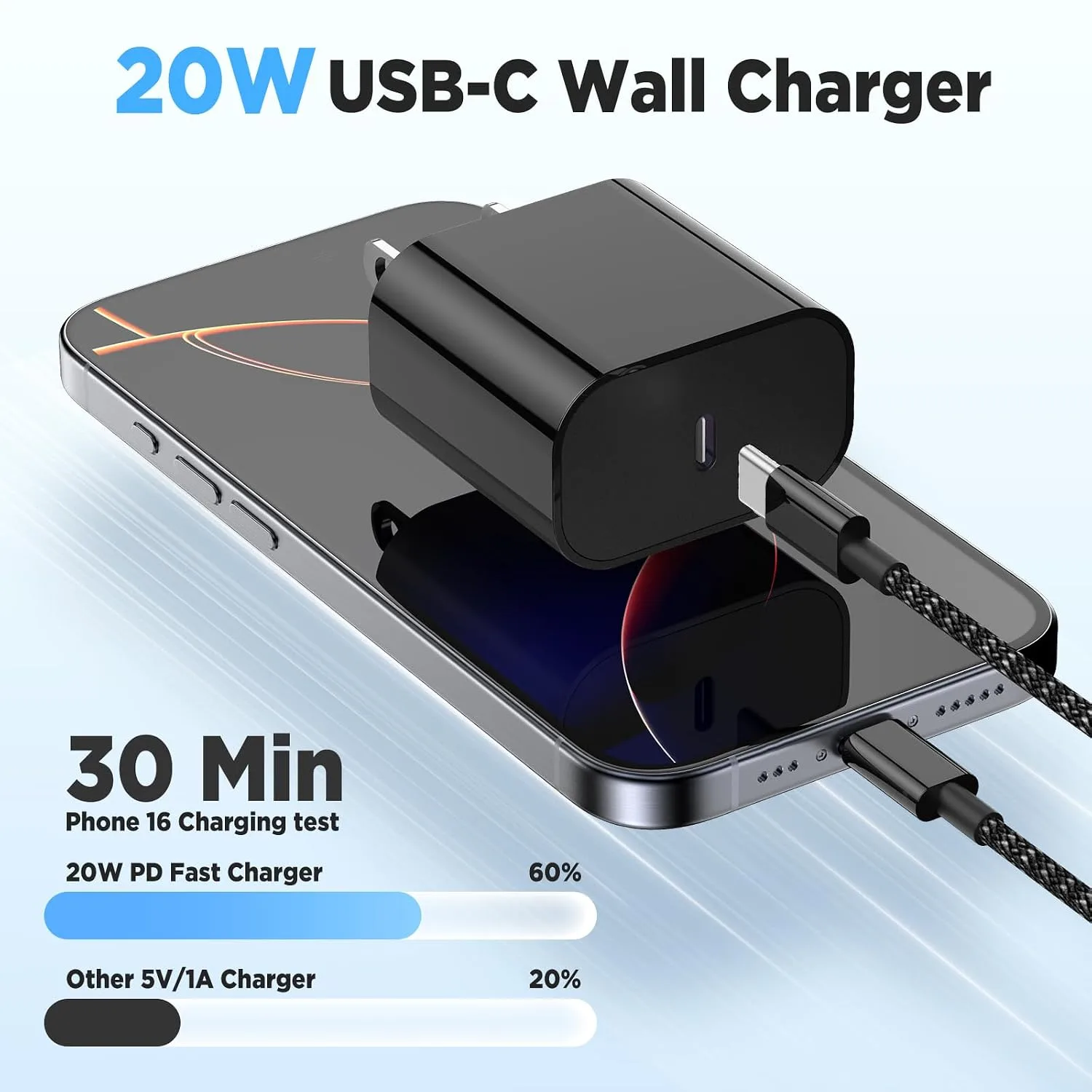 20W USB C Fast Charging for iPhone 17 Air/16/15 Pro Max,3Pack Colorful Mixed Charger Block with Braided Long USB C to C Cables (6/6/10ft) Compatible with iPhone16/15 Pro/15 Plus/iPad Pro