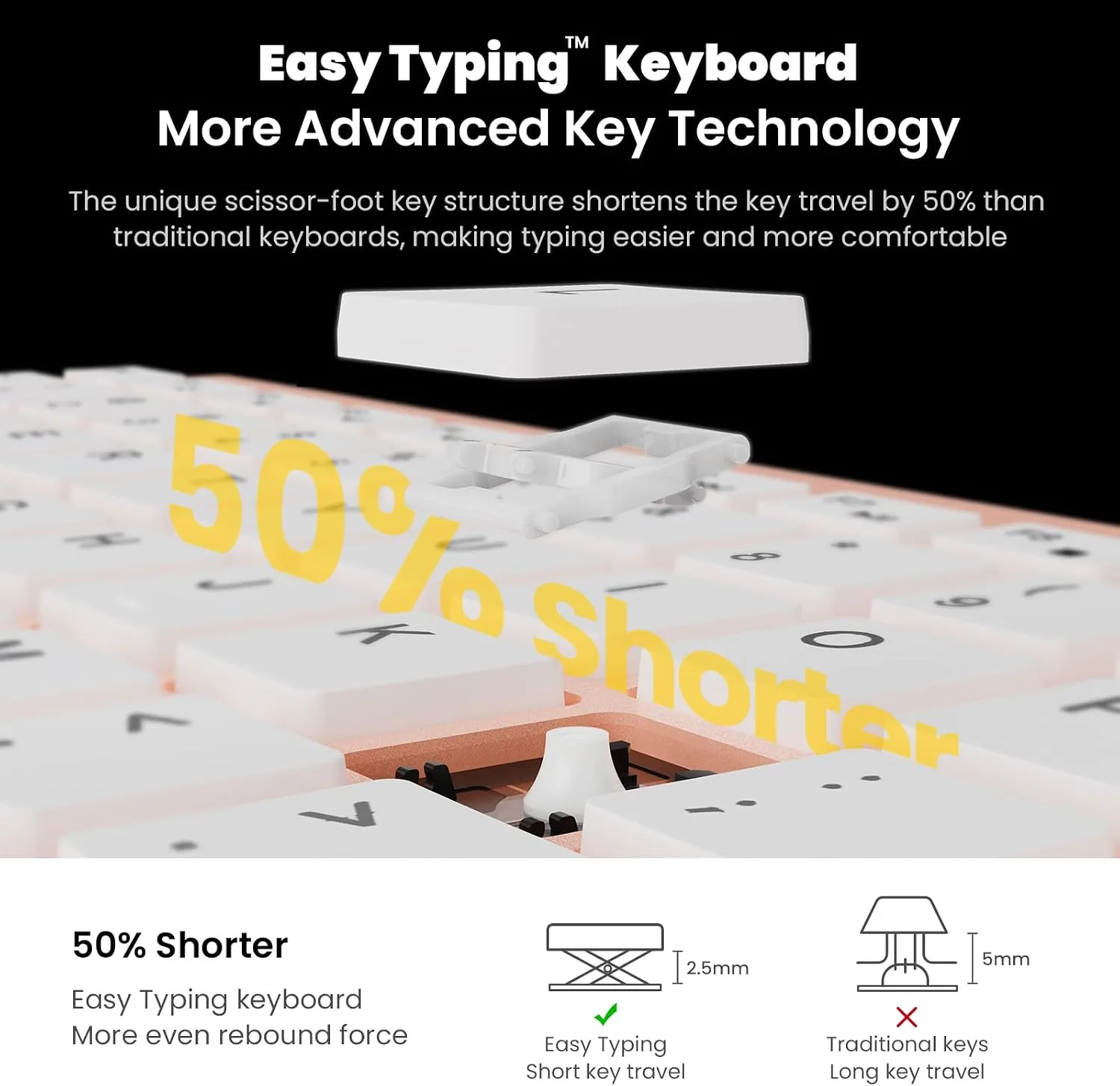 cimetech Wireless Keyboard and Mouse Combo - Pink White