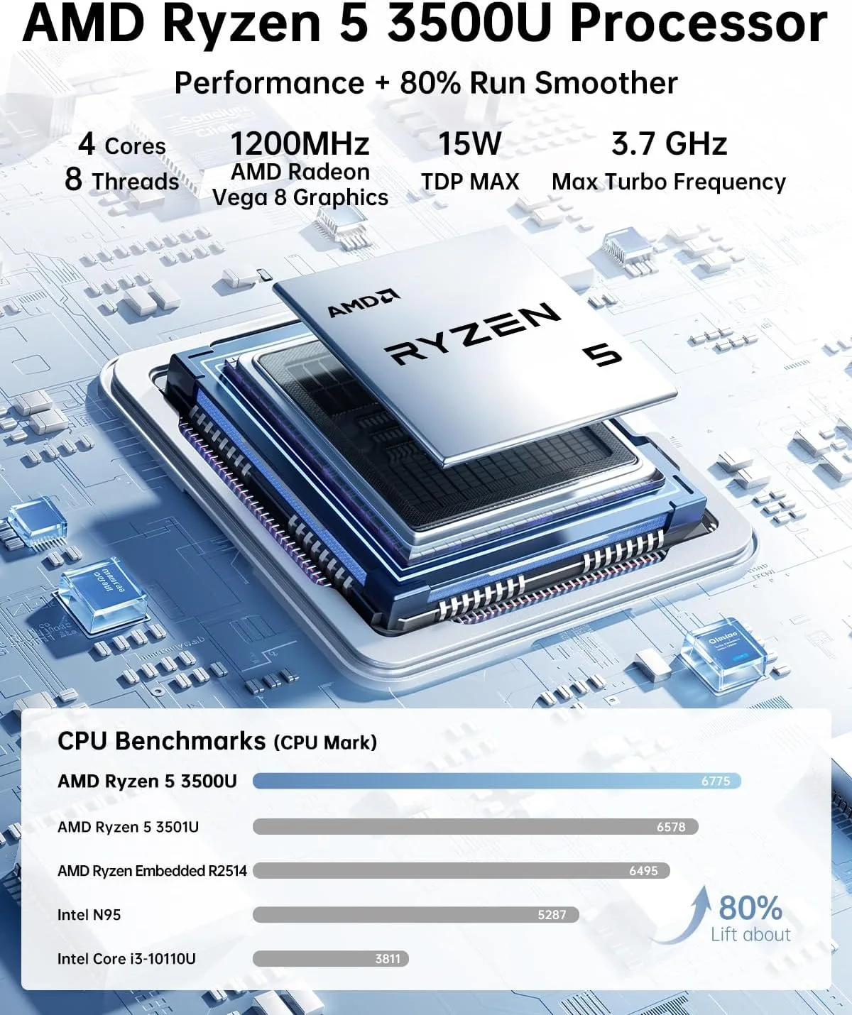 KAMRUI Essenx E2 Mini PC, AMD Ryzen 5 3500U(4 Cores, 8 Threads, Up to 3.7GHz), 16GB DDR4(Expandable) 256GB M.2 SSD Micro PC, HDMI+DP Dual 4K@60Hz Display Home/Business/Office Mini Desktop Computers