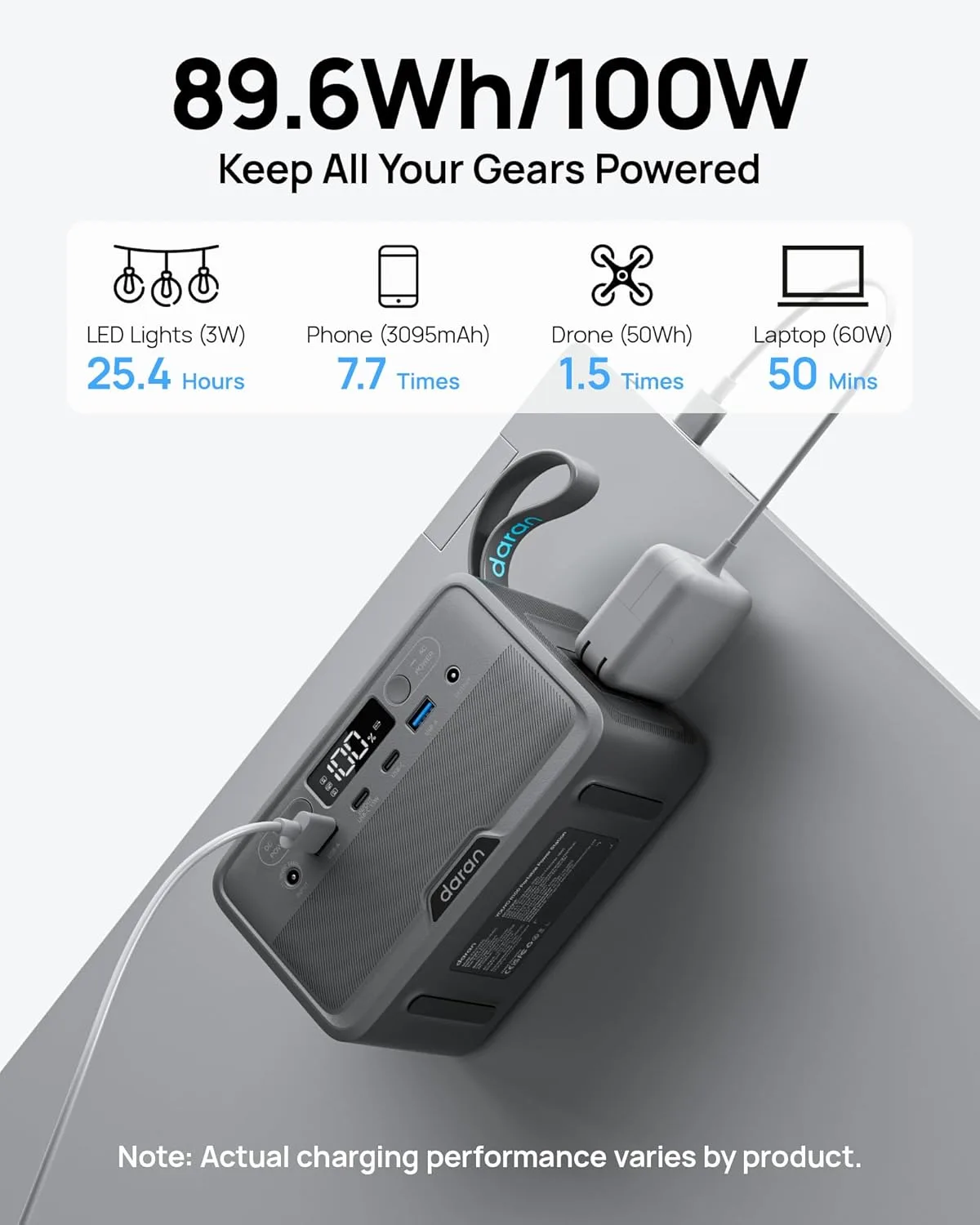 Daran Portable Power Station 89.6Wh LiFePO4 Battery 100W(200W Peak) Solar Power Bank, Portable Charger Small Generator with AC Outlets & PD Fast Charging for Home/Laptop/Camping(Solar Panel Optional)