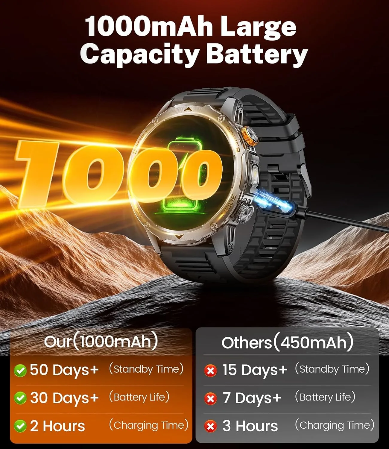 Smart Watch for Men with 1000mAh Battery/Flashlight, 1.75'' Military Smartwatch with 5ATM Waterproof/Heart Rate/Sleep Monitor,Answer Make Calls Fitness Tracker for Android iPhone Jet Black