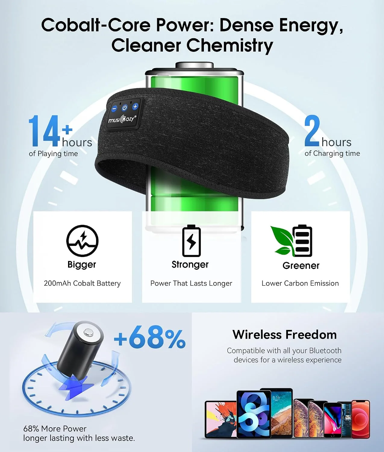 MUSICOZY Bluetooth 5.4 Sleep Headphones Headband Sports Wireless Audio