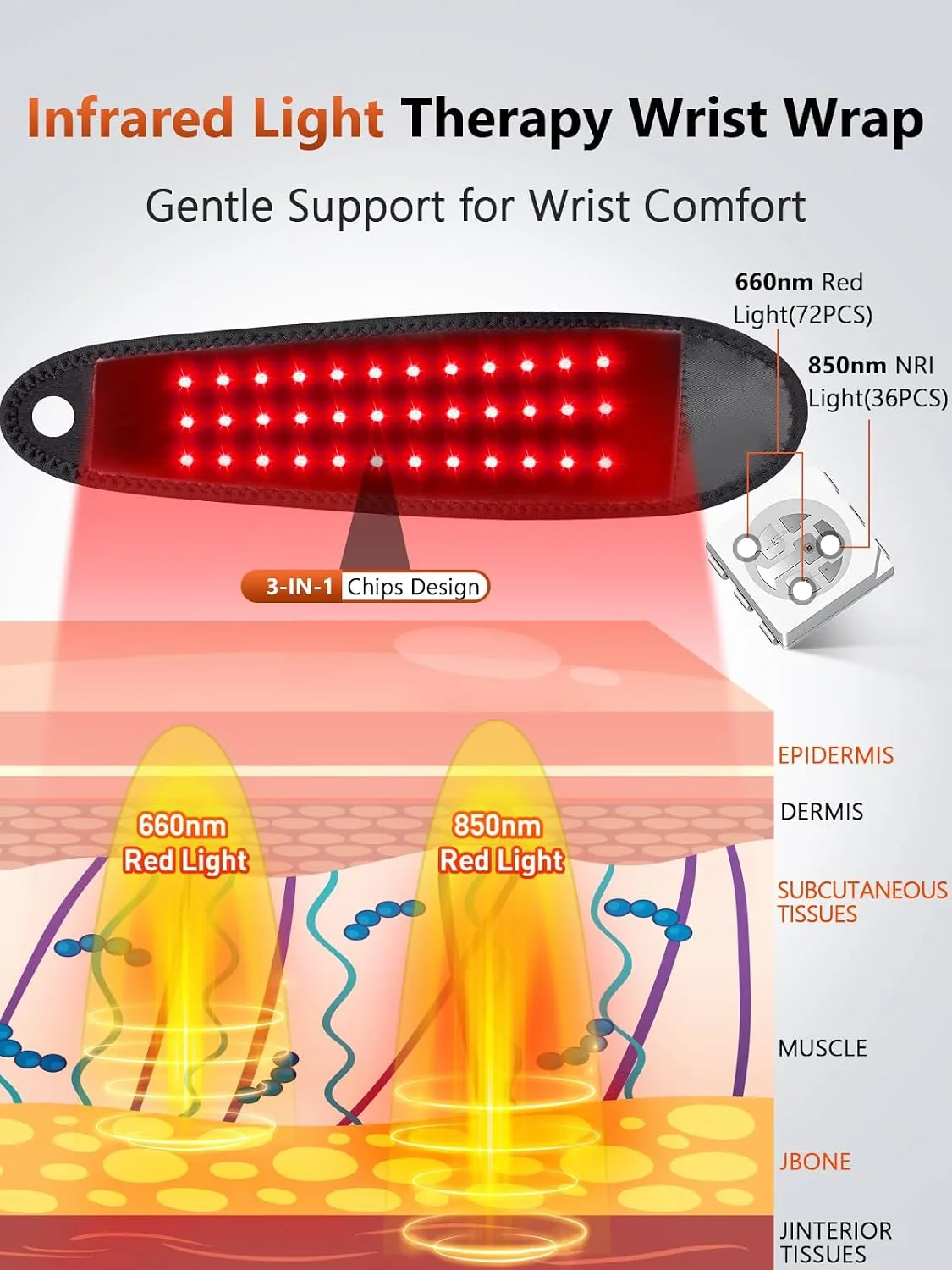 Red Light Therapy for Hand Wrist 5 Heat & 5 Vibration, 3000mAh Controller