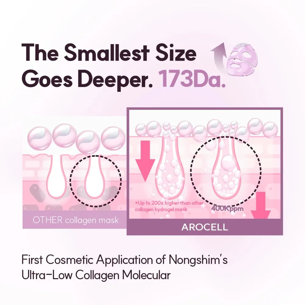 AROCELL Super Collagen 2.0 ECM Active Overnight Collagen Mask with 173Da Collagen, PDRN & NAD | Firming, Lifting, Plumping & Elasticity | Korean Glass Skin Care | 43g x 8