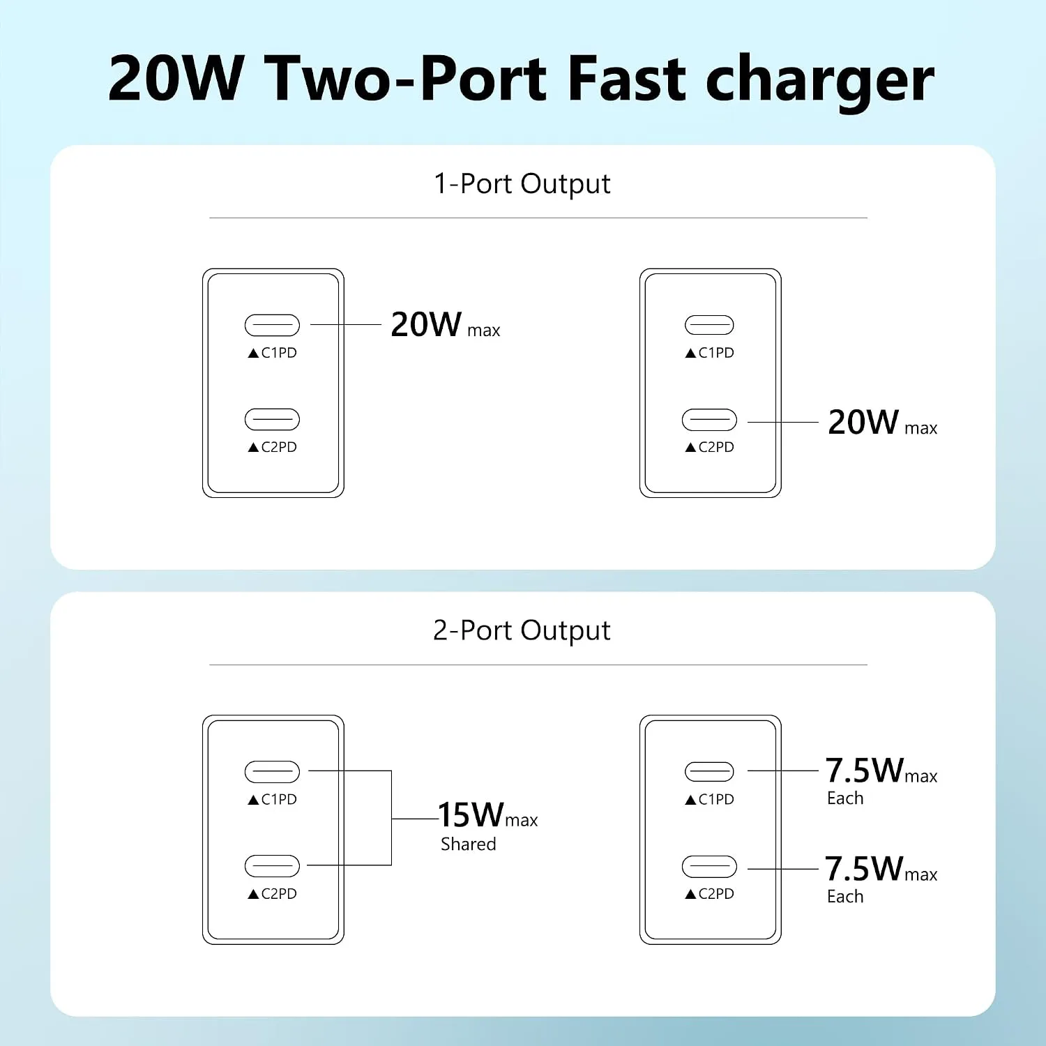USB C Charger Block 3 Pack, Dual Port 20W Fast Wall Plug(Orange Yellow)