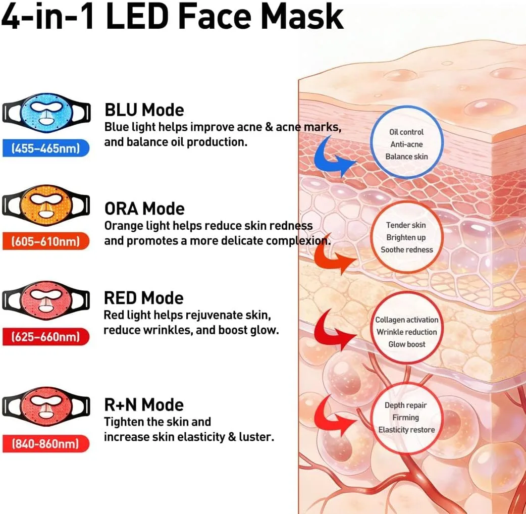 FSA, HSA Eligible Wireless Red Light Therapy Mask, 400 LEDs Light Therapy Device for Face, Red Light Therapy Mask with 850nm Near Infrared