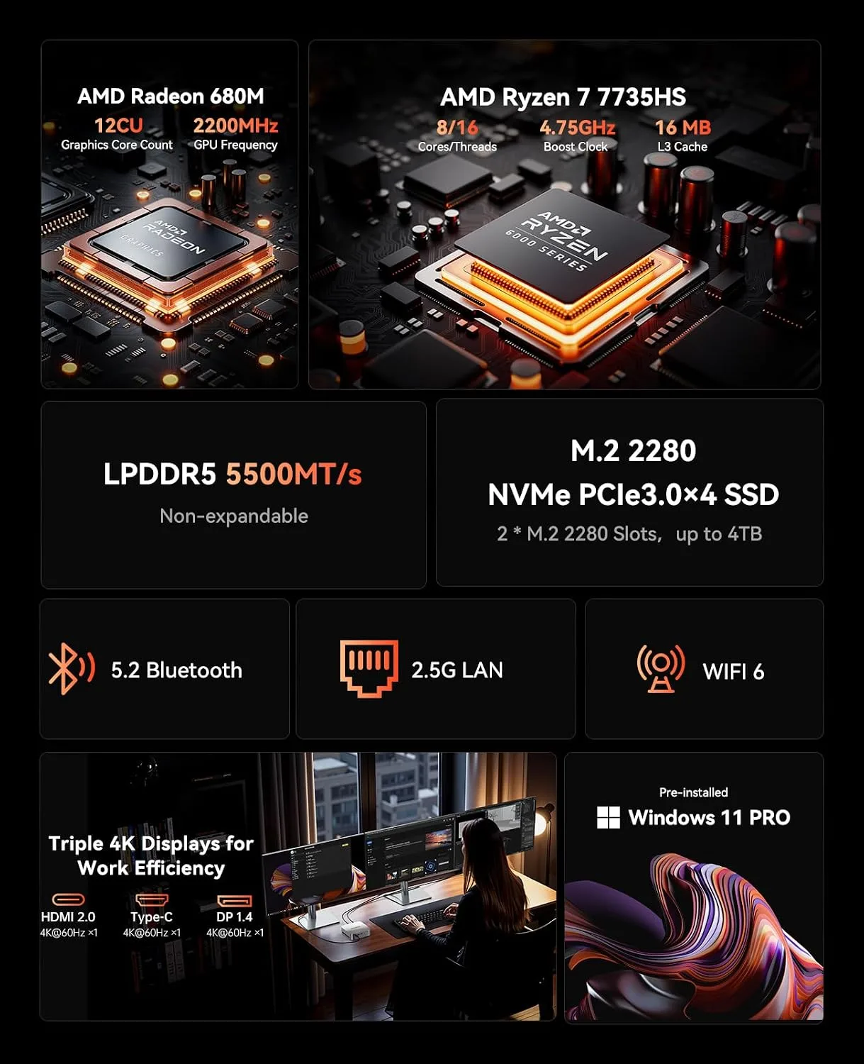 ACEMAGIC M1 Mini PC Ryzen 7 7735HS 24GB LPDDR5 1TB NVMe SSD Mini Computers