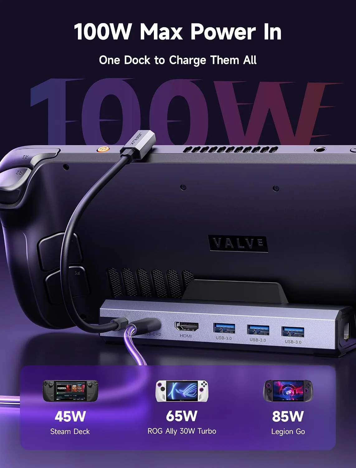 JSAUX 6-in-1 Docking Station & 65W Charger for Steam Deck/ROG Ally X-HB0603
