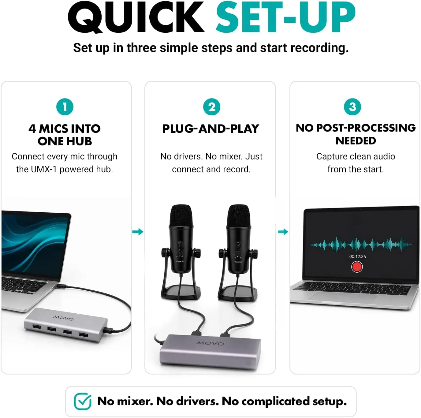 Movo 4-Person USB Podcast Equipment Bundle – 4 Condenser Mics, Hub & Case