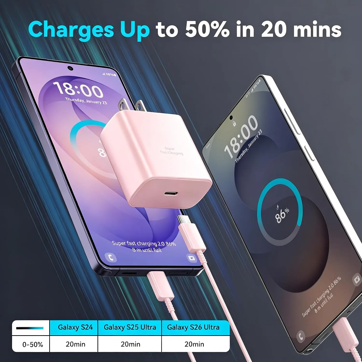 45W Super Fast USB C Android Type C Phone Charger Fast Charging 6.6FT Cord
